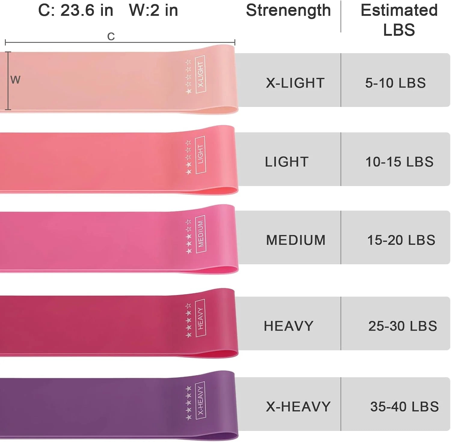 Burn Bands Resistance Loop Bands Set of 5 with Carry Bag